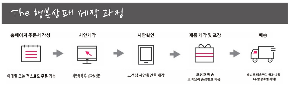 문진7제작과정