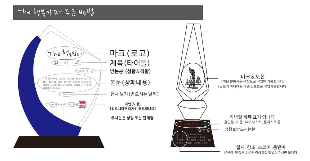 위패 입력방법