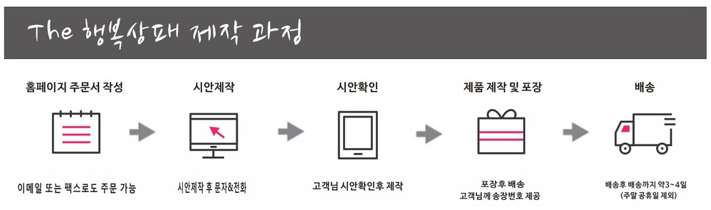 상패23제작과정